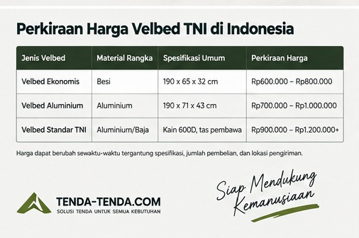 perkiraan harga velbed tni